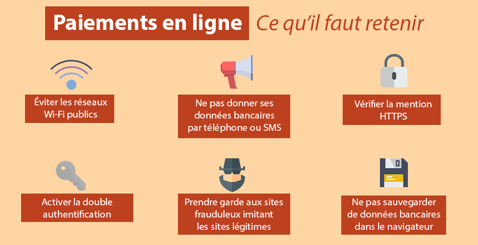 Paiements en ligne - Ce qu'il faut retenir