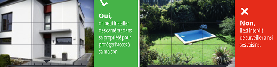 Illustration des angles de caméras possibles pour la vidéosurveillance chez soi : Vue sur sa propre porte d'entrée = Oui, on peut installer des caméras dans sa propriété pour protéger l'accès à sa maison. Vue sur le jardin et la piscine des voisins = Non, il est interdit de surveiller ainsi ses voisins.