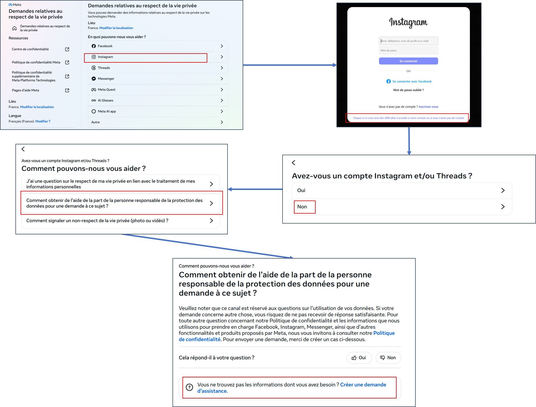 Capture d'écran du site Meta - Sélectionner le service puis cliquer sur Cliquez ici si vous avez des difficultés à accéder à votre compte ou si vous n’avez pas de compte puis Comment obtenir de l’aide de la part de la personne responsable de la protection des données pour une demande à ce sujet&nbsp;?, puis Créer une demande d’assistance